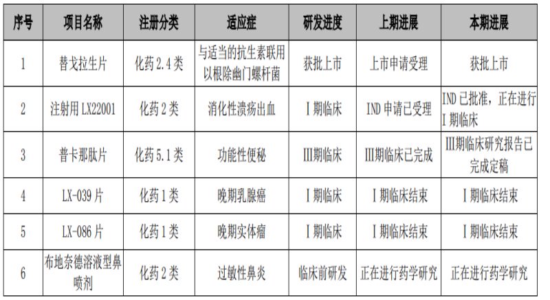 （来源：罗欣药业2024年年报）